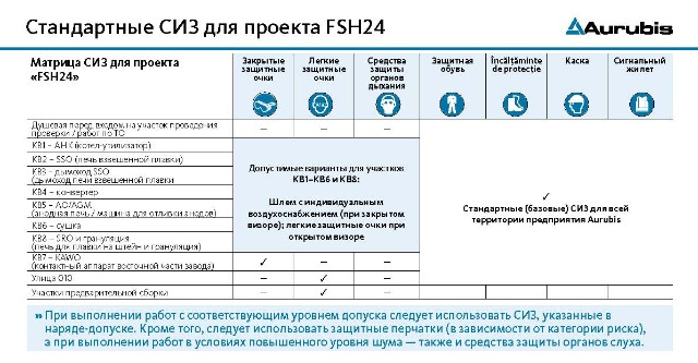FSH QR Code russisch 4