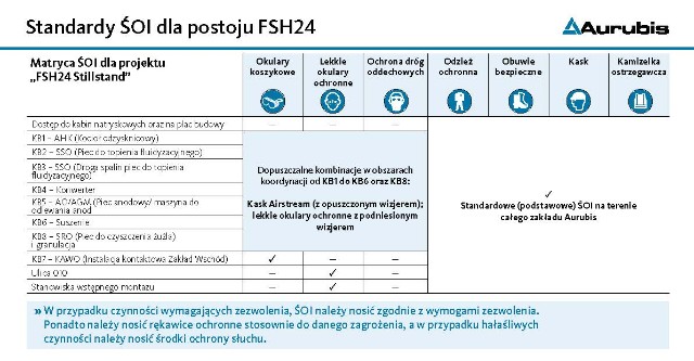 FSH QR Code polnisch 4