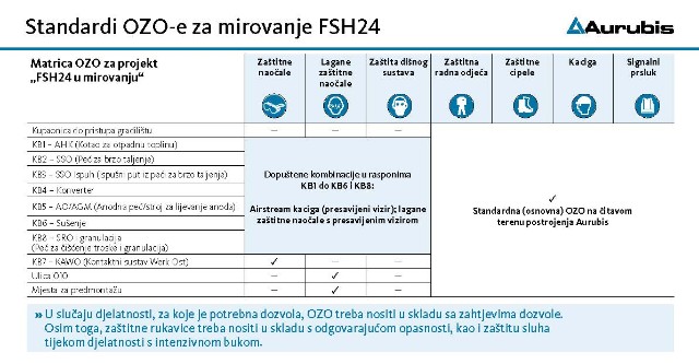 FSH QR Code Kroatisch 4