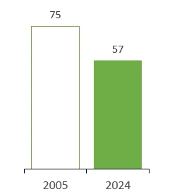 Spezifischer Stromverbrauch 