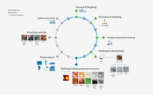 Flowchart_Recycling