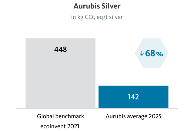 aurubis-co2-silver